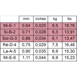 Savarez 540J Alliance HT Classic High Tension Spansk Guitar Strenges�t 