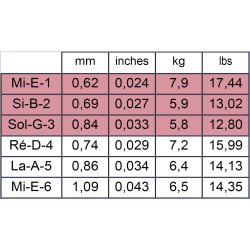 Savarez 540R Alliance HT Classic Normal Tension Spansk Guitar Strenges�t