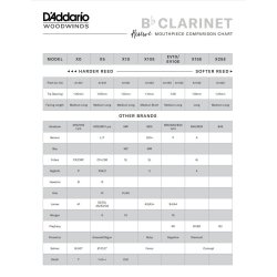 D'Addario Woodwinds MCR-X0 Bb Klarinet (1.00 tip opening/A=441Hz) Bb Klarinet mundstykke