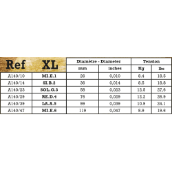 Savarez A140XL Phosphor Bronze Extra Light 010-047 Western Guitar Strenges�t          