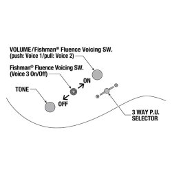 Ibanez RG80F-IPT RG Standard 8-str. Elguitar