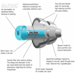 Alpine PLUGGIES KIDS Brne repropper 25dB Dmpning (til brn i alderen 3 til 12)