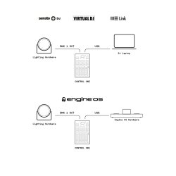 SoundSwitch Control One professionel lysstyring interface til DJ's