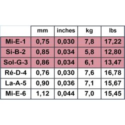 Savarez T50J Tomatito High Tension Spansk Guitar Strenges�t