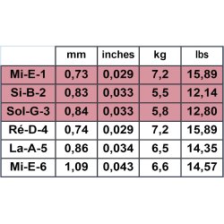 Savarez T50R Tomatito Normal Tension Spansk Guitar Strenges�t