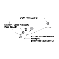 Ibanez RGD61ALA-MTR Axion Label Elguitar
