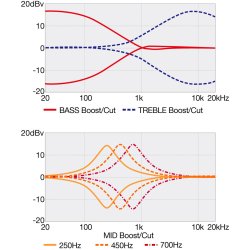 Ibanez SR1305SB-MGL SR Premium 5-str. Elbas