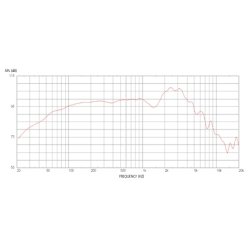 Celestion G12M-50 HEMPBACK 8R 12" 