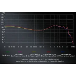 KZ ZS12 Pro X Hybrid In-Ear H�retelefoner m/12 Drivere &amp; Tuning-Switches