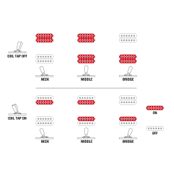 Ibanez RGD61ALA-MTR Axion Label Elguitar