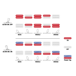 Ibanez RGT1220PB-ABS RG Premium Neck-Thru Elektrisk Guitar inkl. taske 