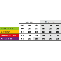Savarez X50L Nickel Explosion Serien 10-46 Elektrisk Guitar Strenges�t