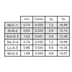 Savarez 510CR New Cristal Cantiga Nornal Tension Spansk Guitar Strenges�t   
