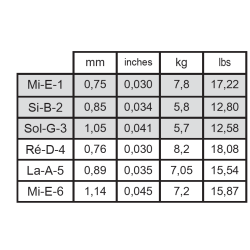Savarez 510CJH New Cristal Cantiga Polished High Tension Spansk Guitar Strenges�t    