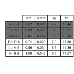Savarez 510AR Alliance Cantiga Normal Tension Spansk Guitar Strenges�t