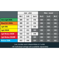 Savarez X50XL Nickel Explosion Serien 09-42 Elektrisk Guitar Strenges�t 